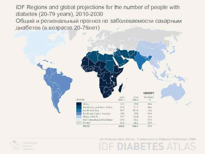 IDF Regions and global projections for the number of people with diabetes (20 -79