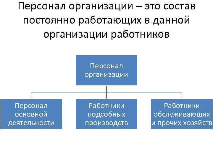 Кто относится к трудовым ресурсам страны