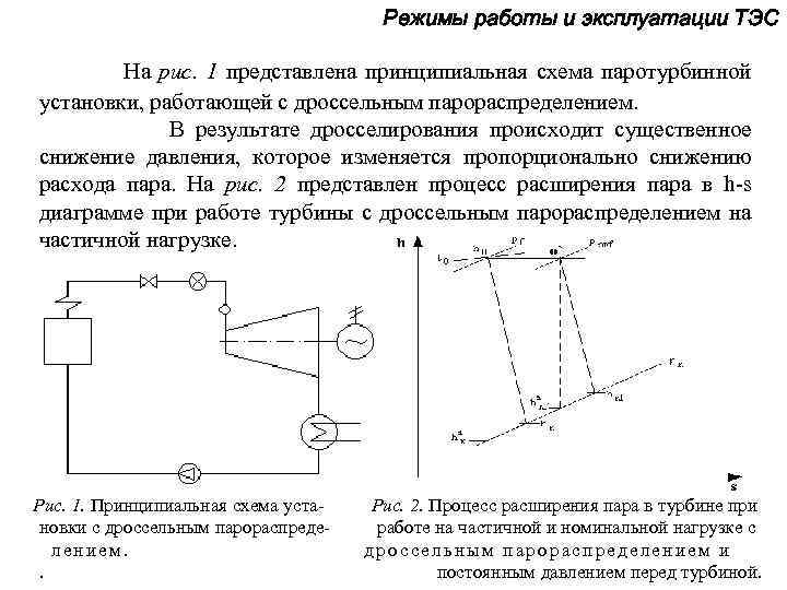 Схема блока дросселирования