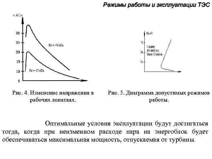 Режимы работы и эксплуатации ТЭС Рис. 4. Изменение напряжения в рабочих лопатках. Рис. 5.