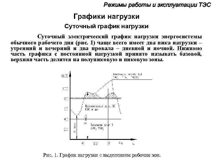 Режимы работы и эксплуатации ТЭС Графики нагрузки Суточный график нагрузки Суточный электрический график нагрузки