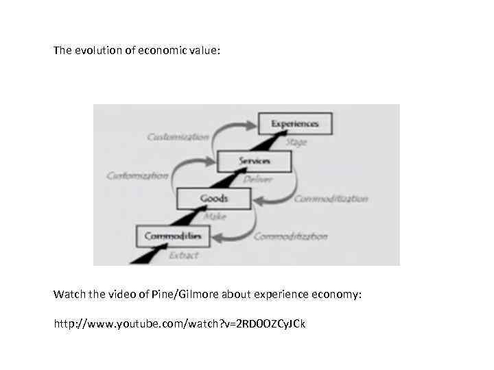 The evolution of economic value: Watch the video of Pine/Gilmore about experience economy: http: