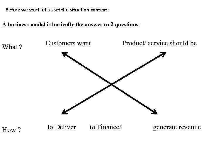 Before we start let us set the situation context: A business model is basically
