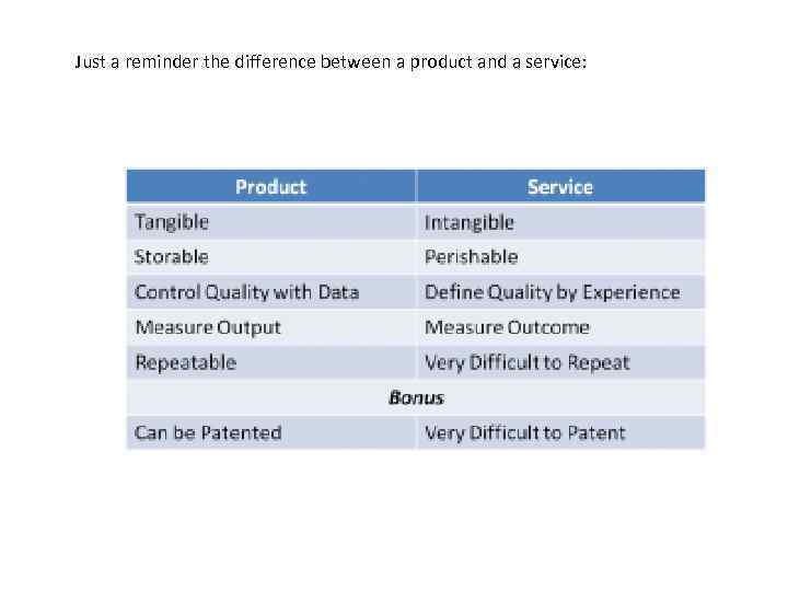 Just a reminder the difference between a product and a service: 