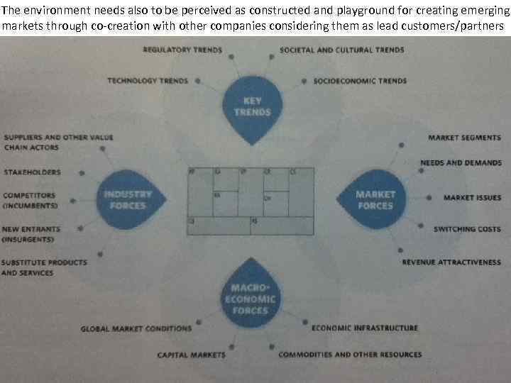 The environment needs also to be perceived as constructed and playground for creating emerging
