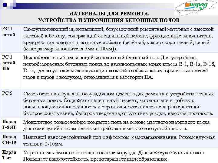 МАТЕРИАЛЫ ДЛЯ РЕМОНТА, УСТРОЙСТВА И УПРОЧНЕНИЯ БЕТОННЫХ ПОЛОВ РС 1 литой Самоуплотняющийся, непылящий, безусадочный