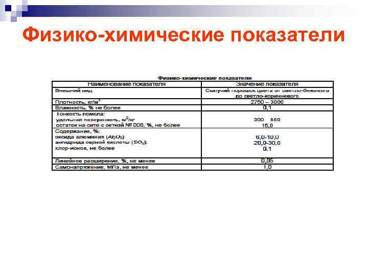 Физико-химические показатели 
