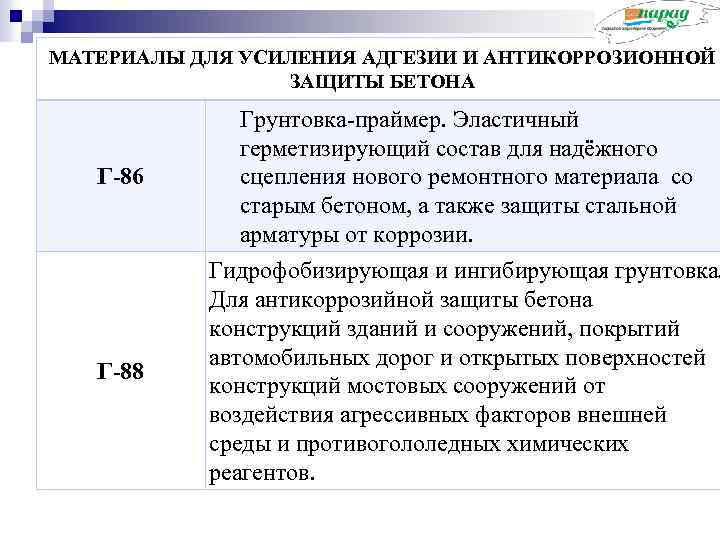 МАТЕРИАЛЫ ДЛЯ УСИЛЕНИЯ АДГЕЗИИ И АНТИКОРРОЗИОННОЙ ЗАЩИТЫ БЕТОНА Г-86 Грунтовка-праймер. Эластичный герметизирующий состав для
