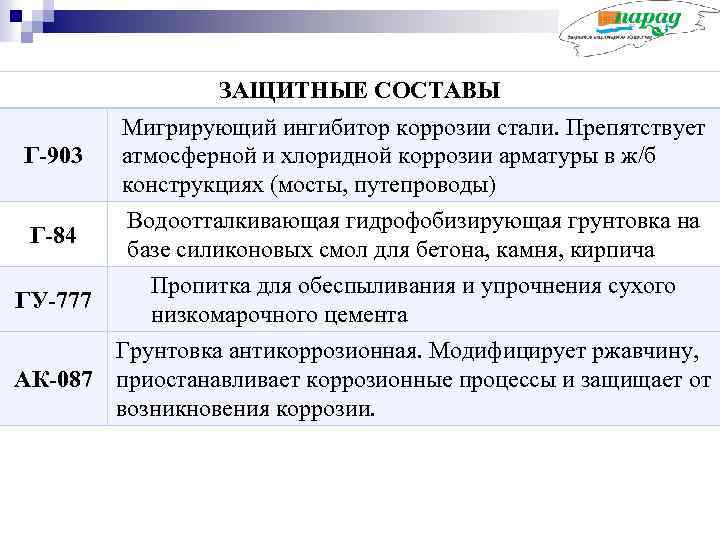 ЗАЩИТНЫЕ СОСТАВЫ Г-903 Мигрирующий ингибитор коррозии стали. Препятствует атмосферной и хлоридной коррозии арматуры в