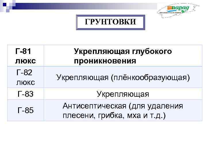 ГРУНТОВКИ Г-81 люкс Г-82 люкс Г-83 Г-85 Укрепляющая глубокого проникновения Укрепляющая (плёнкообразующая) Укрепляющая Антисептическая