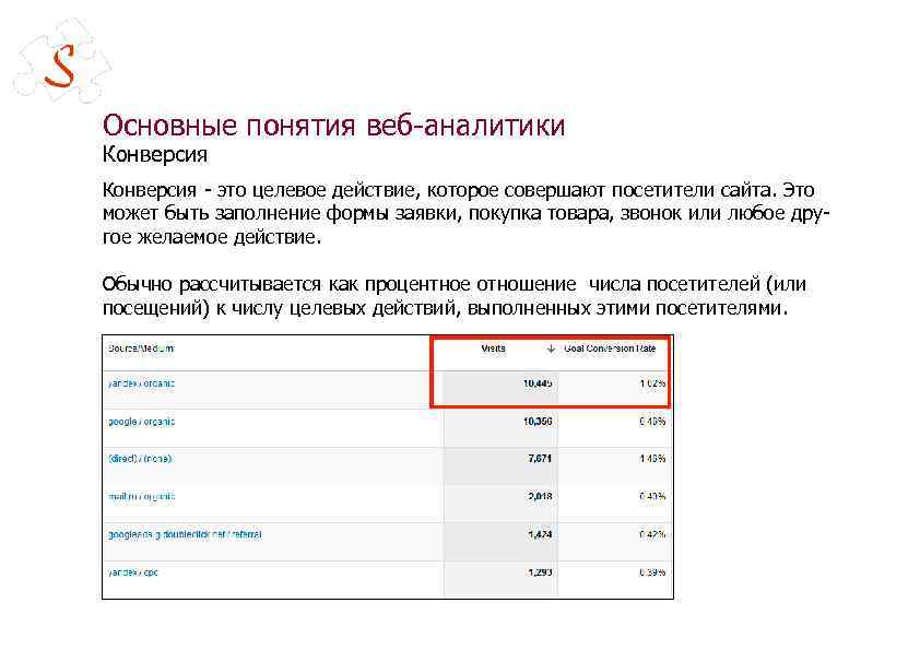 Основные понятия веб-аналитики Конверсия - это целевое действие, которое совершают посетители сайта. Это может