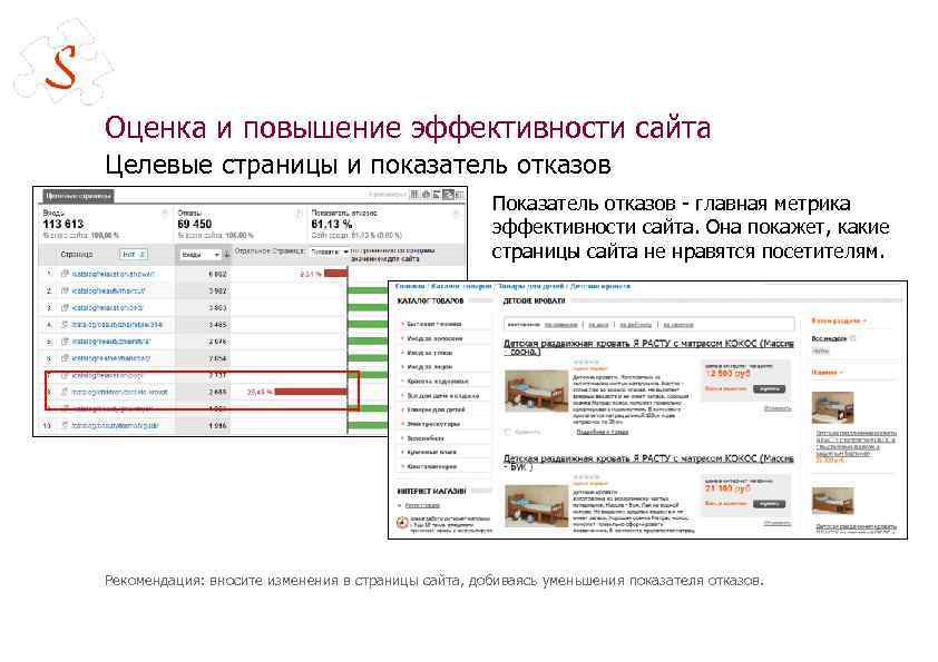 Оценка и повышение эффективности сайта Целевые страницы и показатель отказов Показатель отказов - главная