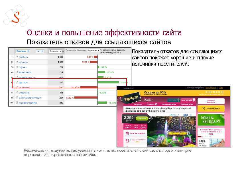 Оценка и повышение эффективности сайта Показатель отказов для ссылающихся сайтов покажет хорошие и плохие