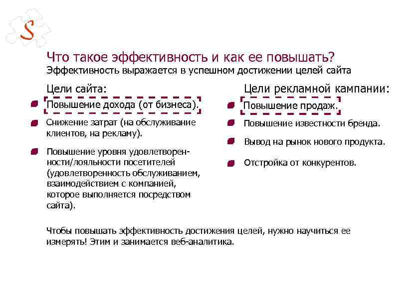 Эффективность действия. Эффективность. Эффектность. Эффектив. Флективность.