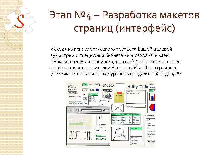 Этап № 4 – Разработка макетов страниц (интерфейс) Исходя из психологического портрета Вашей целевой