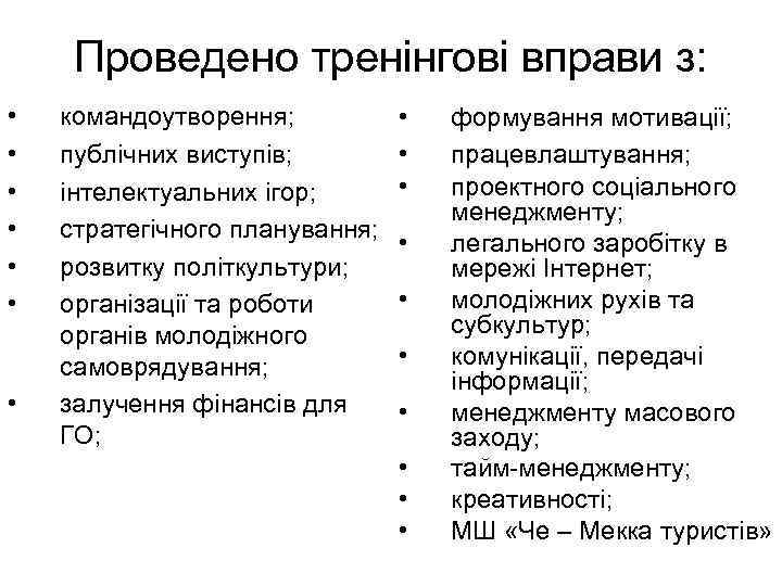 Проведено тренінгові вправи з: • • командоутворення; публічних виступів; інтелектуальних ігор; стратегічного планування; розвитку