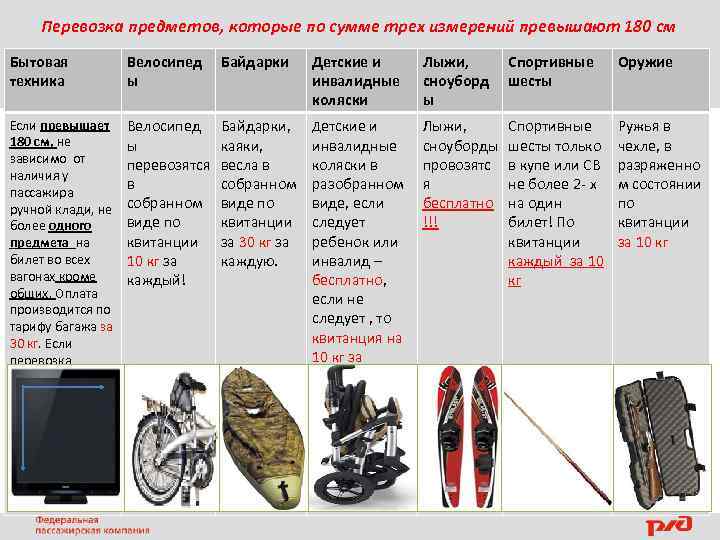 Перевозка предметов, которые по сумме трех измерений превышают 180 см Бытовая техника Велосипед ы