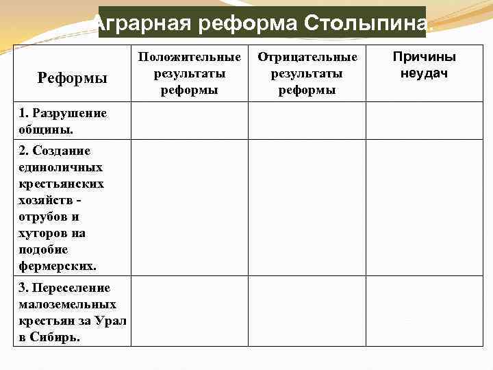 Аграрная реформа Столыпина. Реформы 1. Разрушение общины. 2. Создание единоличных крестьянских хозяйств отрубов и