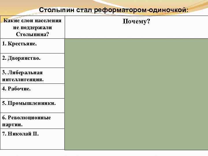 Столыпин стал реформатором-одиночкой: Какие слои населения не поддержали Столыпина? Почему? 1. Крестьяне. Были разочарованы