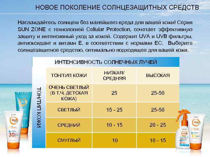 НОВОЕ ПОКОЛЕНИЕ СОЛНЦЕЗАЩИТНЫХ СРЕДСТВ Наслаждайтесь солнцем без малейшего вреда для вашей кожи! Серия SUN