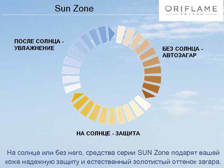 Sun Zone ПОСЛЕ СОЛНЦА УВЛАЖНЕНИЕ БЕЗ СОЛНЦА АВТОЗАГАР НА СОЛНЦЕ - ЗАЩИТА На солнце