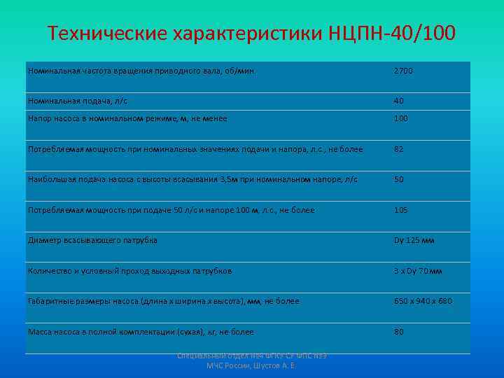 Технические характеристики НЦПН-40/100 Номинальная частота вращения приводного вала, об/мин. 2700 Номинальная подача, л/с 40