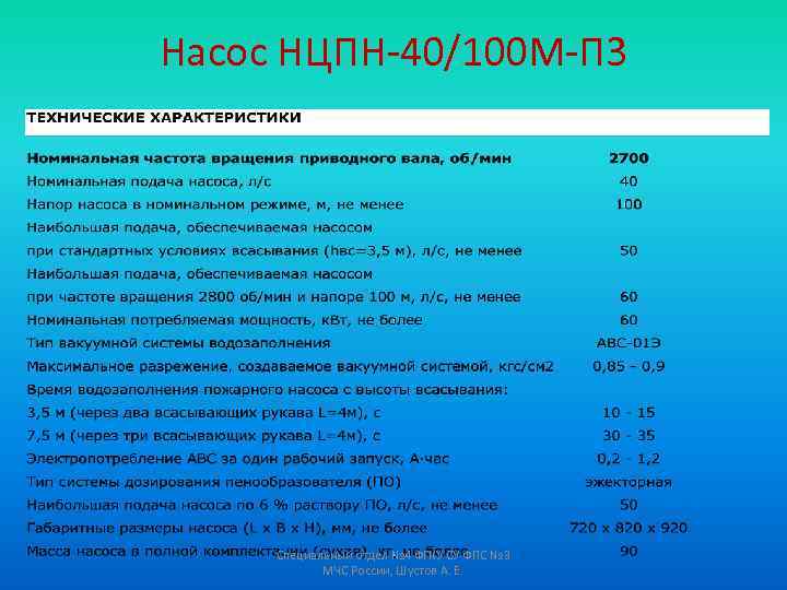 Насос НЦПН-40/100 М-П 3 Специальный отдел № 4 ФГКУ СУ ФПС № 3 МЧС