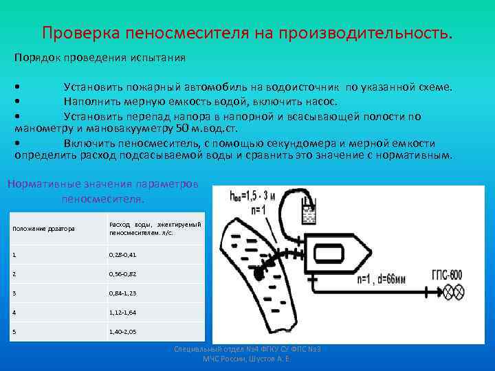 Пожарные насосы методический план