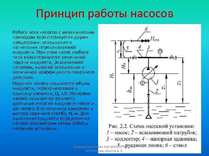 Укажите на рисунке геометрическую высоту всасывания