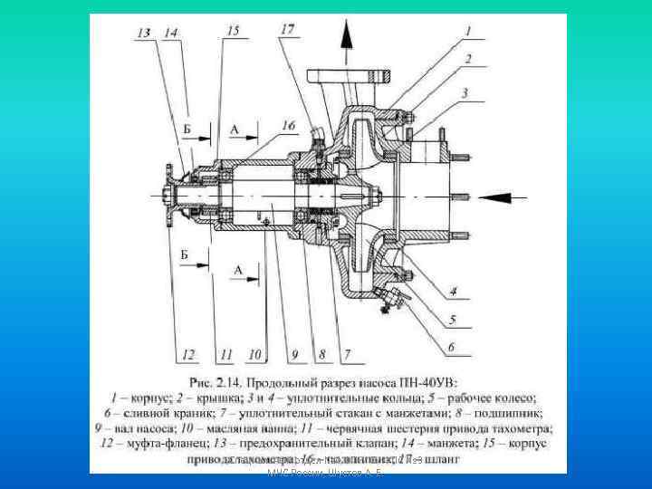 Су фпс 4 мчс россии руководство