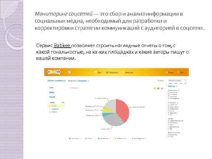 Мониторинг социальных сетей