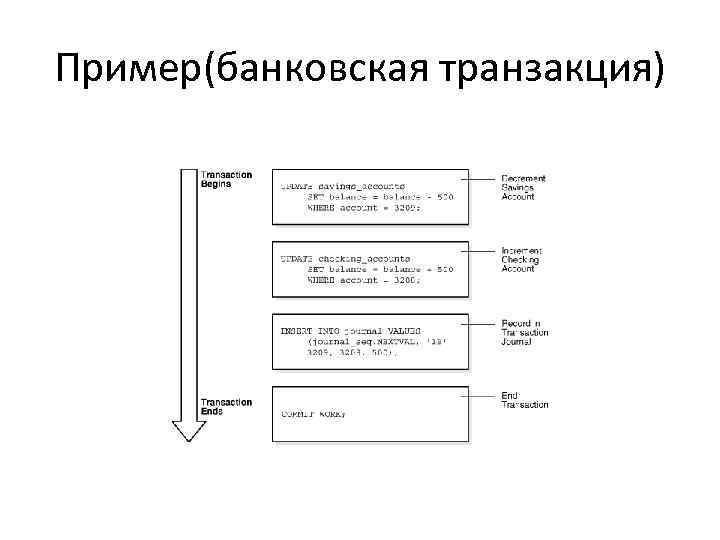 Пример(банковская транзакция) 