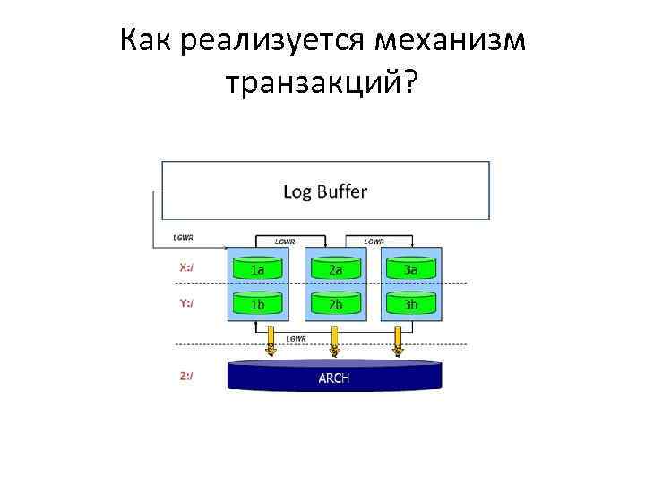 Как реализуется механизм транзакций? 