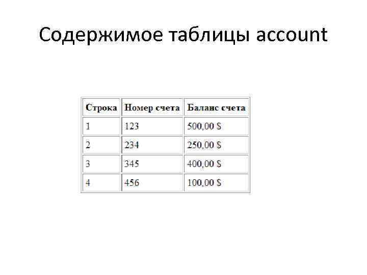 Содержимое таблицы account 