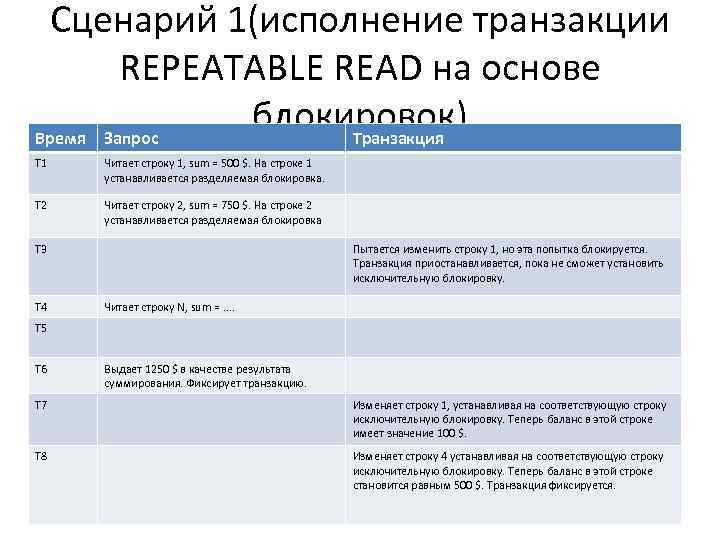 Сценарий 1(исполнение транзакции REPEATABLE READ на основе блокировок) Время Запрос Транзакция Т 1 Читает