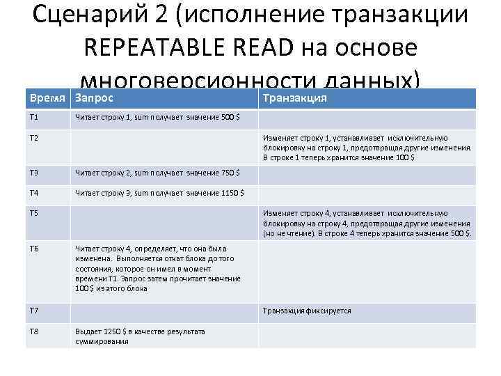 Сценарий 2 (исполнение транзакции REPEATABLE READ на основе многоверсионности данных) Время Запрос Транзакция Т