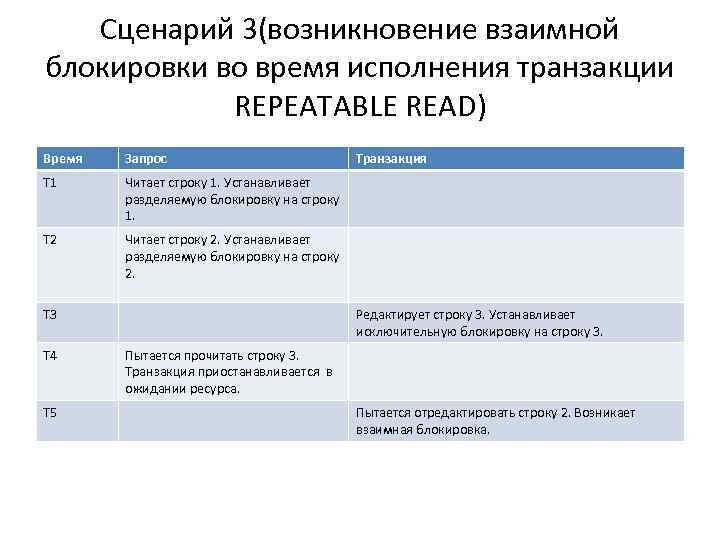 Сценарий 3(возникновение взаимной блокировки во время исполнения транзакции REPEATABLE READ) Время Запрос Т 1