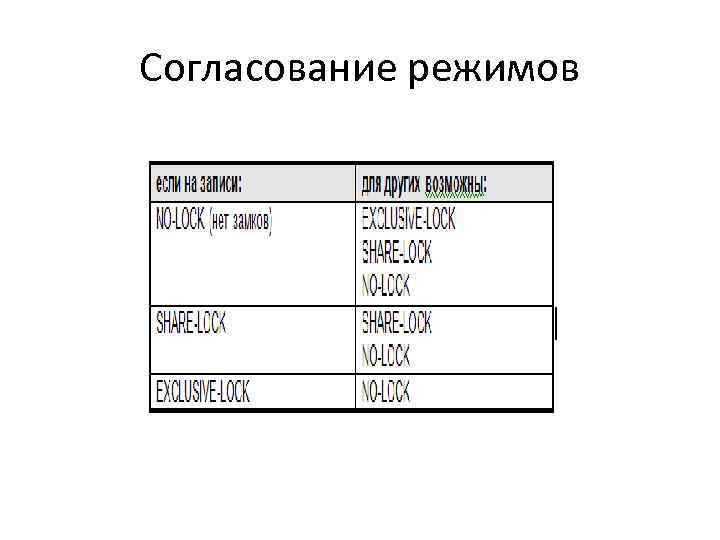 Согласование режимов 