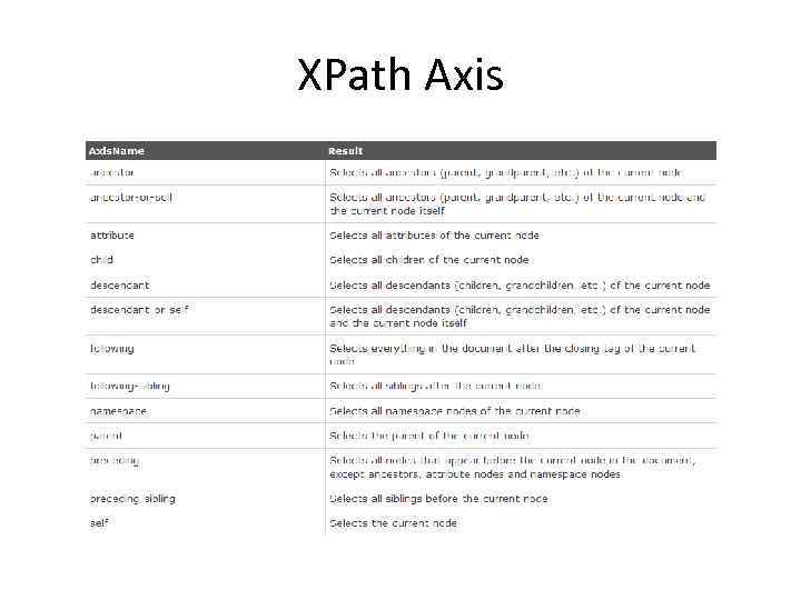 XPath Axis 