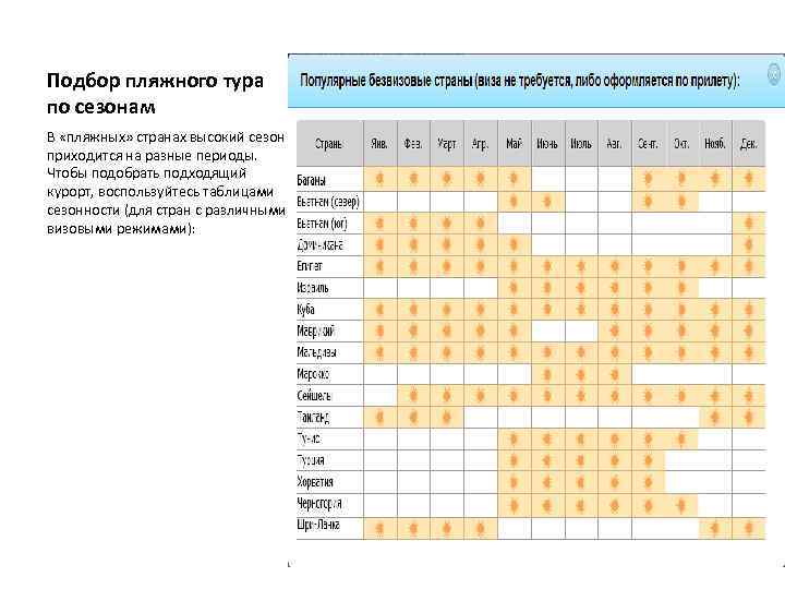 Подбор пляжного тура по сезонам В «пляжных» странах высокий сезон приходится на разные периоды.