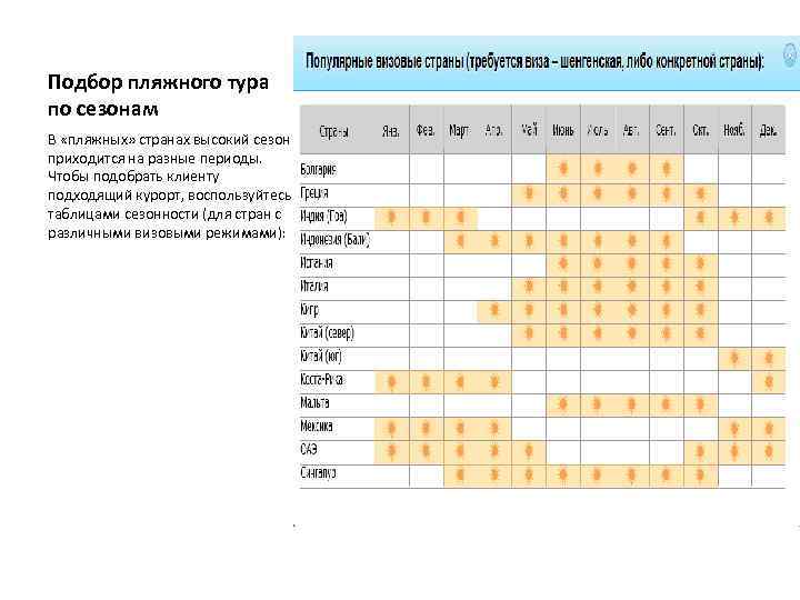 Подбор пляжного тура по сезонам В «пляжных» странах высокий сезон приходится на разные периоды.