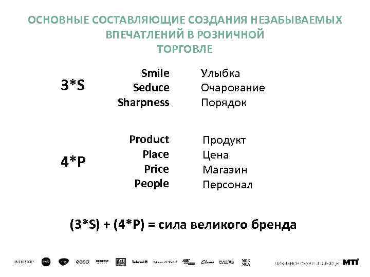 ОСНОВНЫЕ СОСТАВЛЯЮЩИЕ СОЗДАНИЯ НЕЗАБЫВАЕМЫХ ВПЕЧАТЛЕНИЙ В РОЗНИЧНОЙ ТОРГОВЛЕ 3*S Smile Seduce Sharpness 4*P Product