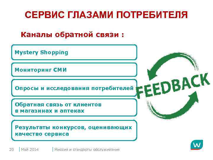 СЕРВИС ГЛАЗАМИ ПОТРЕБИТЕЛЯ Каналы обратной связи : Mystery Shopping Мониторинг СМИ Опросы и исследования