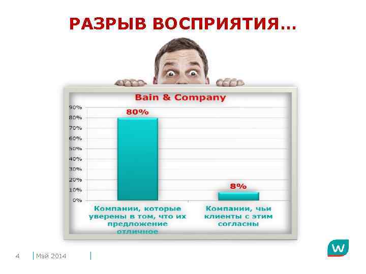 РАЗРЫВ ВОСПРИЯТИЯ… 4 Май 2014 