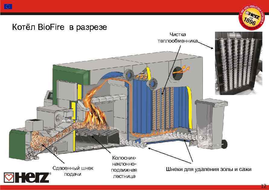 Котёл Bio. Fire в разрезе Сдвоенный шнек подачи Чистка теплообменника Колосникнаклонноподвижная лестница Шнеки для