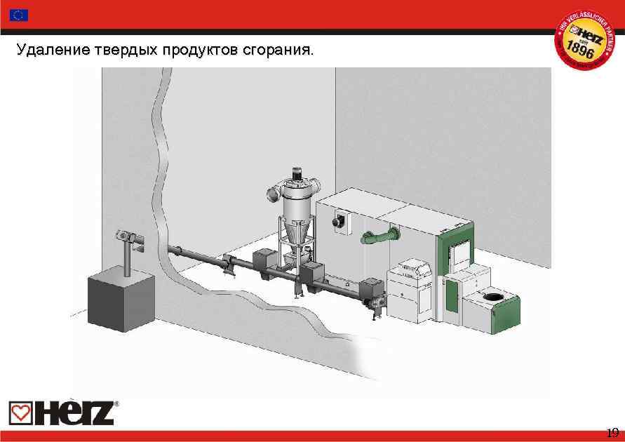 Удаление твердых продуктов сгорания. 19 