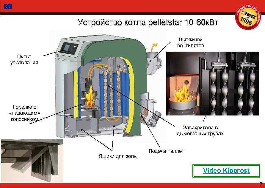 Устройство котла pelletstar 10 -60 к. Вт Вытяжной вентилятор Пульт управления Горелка с «падающим»