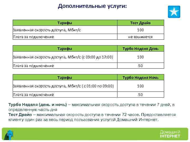Дополнительные услуги: Тарифы Тест Драйв Заявленная скорость доступа, Мбит/с 100 Плата за подключение не