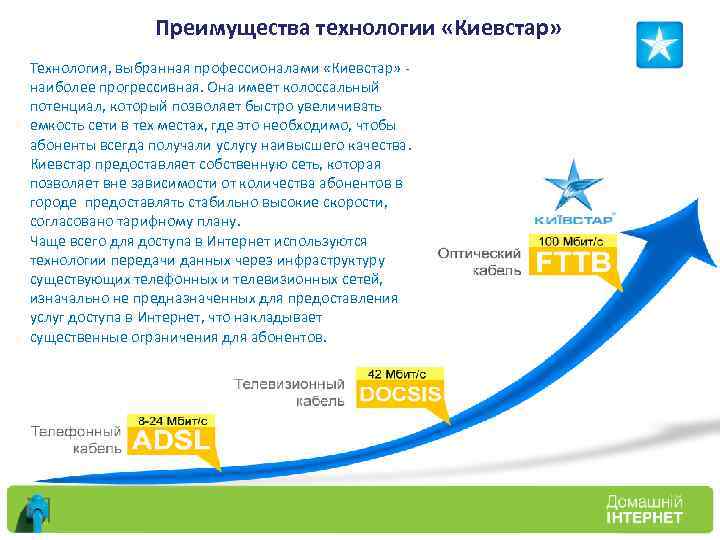 Преимущества технологии «Киевстар» Технология, выбранная профессионалами «Киевстар» - наиболее прогрессивная. Она имеет колоссальный потенциал,
