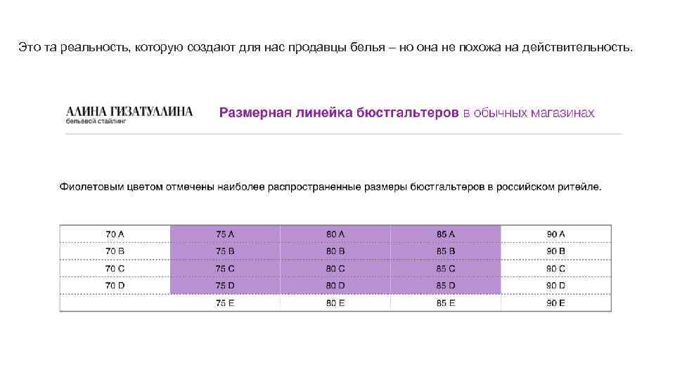  Это та реальность, которую создают для нас продавцы белья – но она не